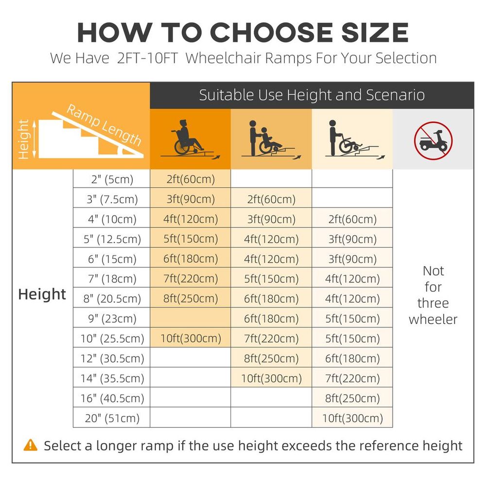 Foldable Wheelchair Ramp